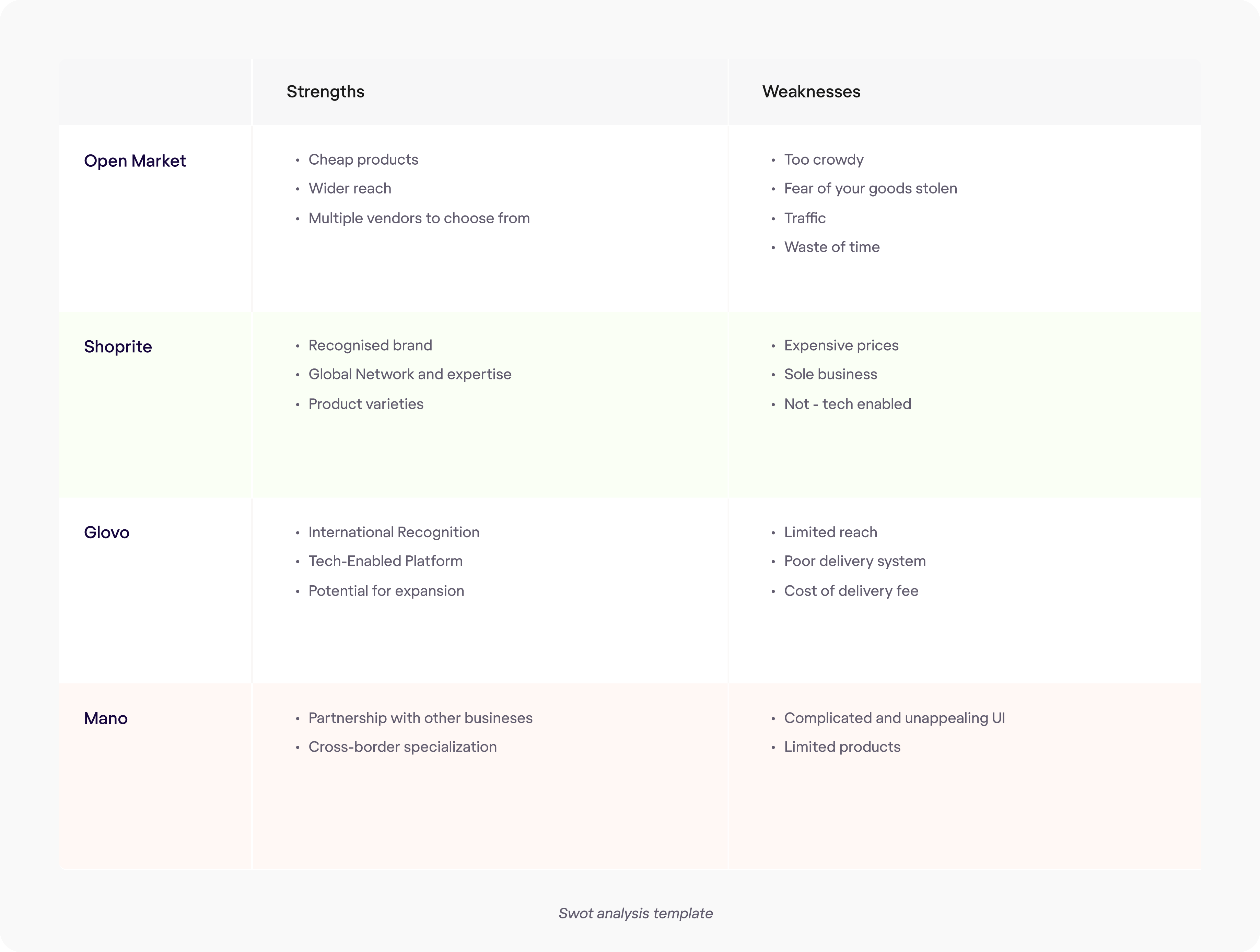 SWOT analysis