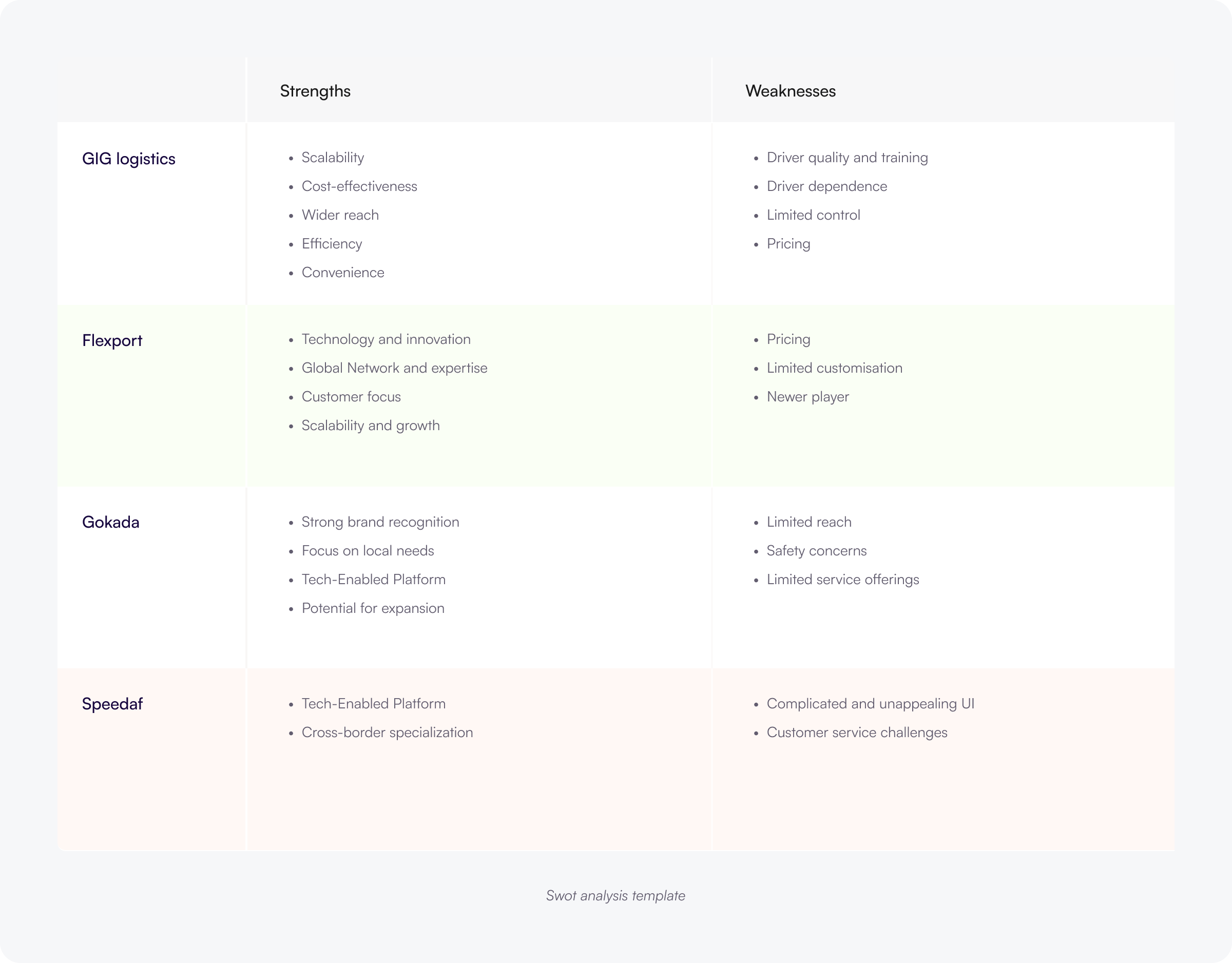 SWOT analysis