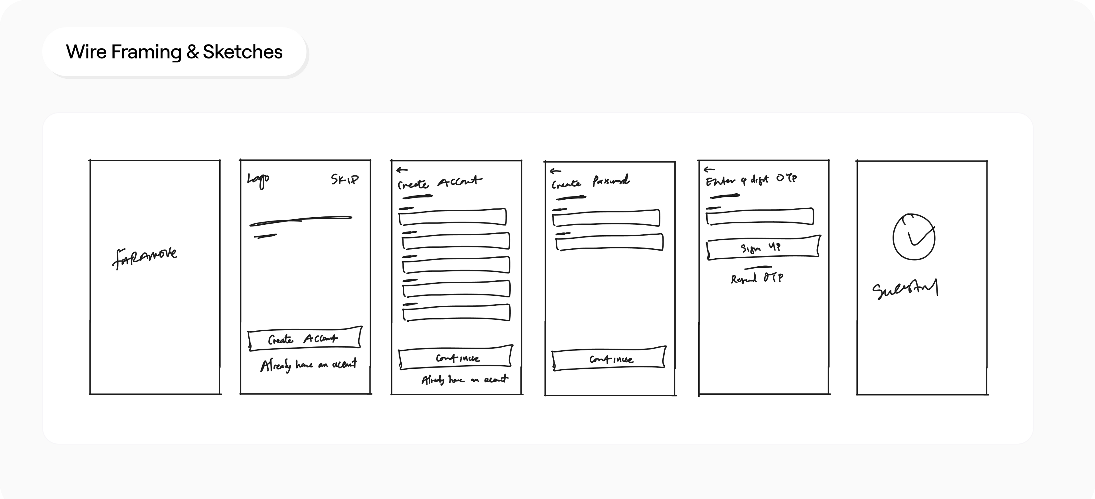 Wireframe sketches